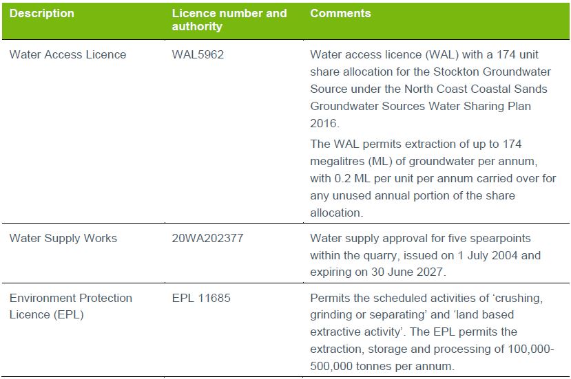 Table 2 Licences and permits Salt Ash Quarry