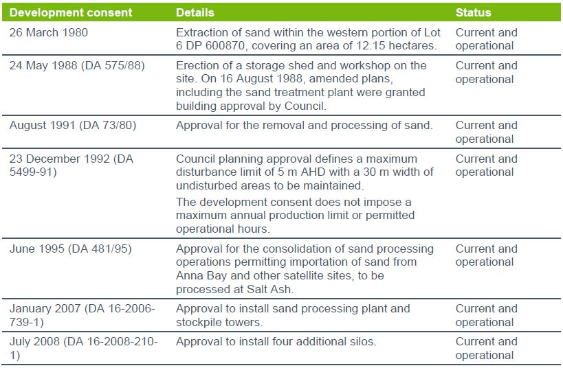 Table 1 Planning history and approvals Salt Ash Quarry