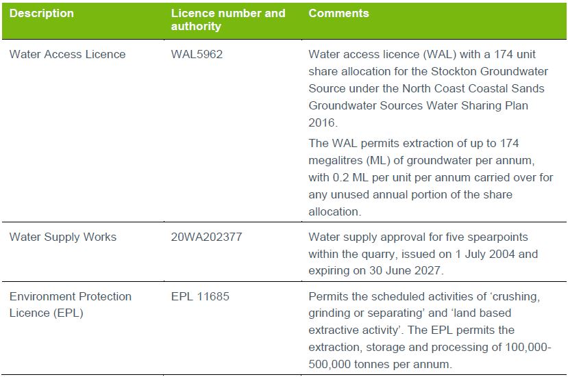 Table 2 Licences and permits Salt Ash Quarry Table 2 Licences and permits Salt Ash Quarry
