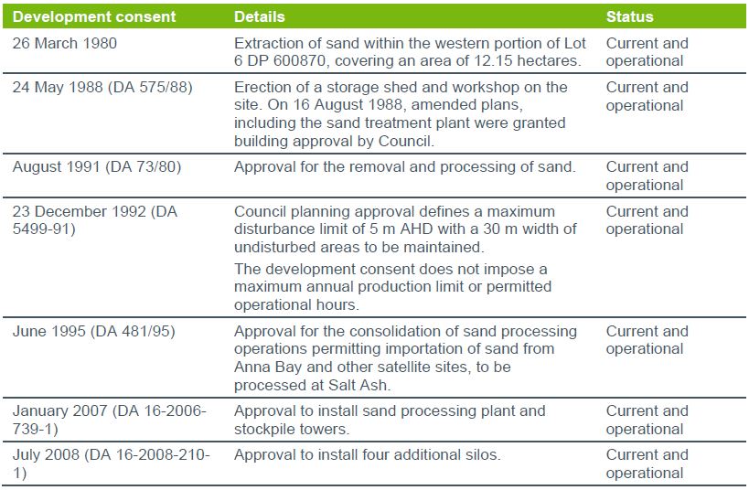 Table 1 Planning history and approvals Salt Ash Quarry Table 1 Planning history and approvals Salt Ash Quarry